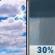 Friday: A chance of rain showers after 5pm. Mostly cloudy, with a high near 70. Friday: Mostly Cloudy then Chance Rain Showers