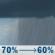 Sunday: Rain showers likely. Mostly cloudy, with a high near 68. Sunday: Rain Showers Likely