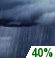 Friday Night: A chance of rain showers. Mostly cloudy, with a low around 59. Friday Night: Chance Rain Showers